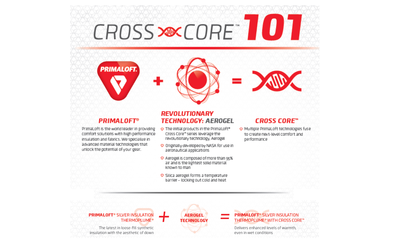 Primaloft Cross Core 2024 www.alhudapk